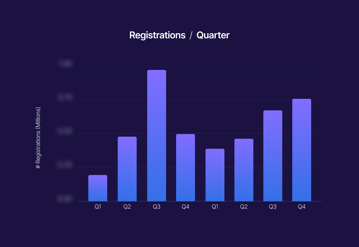 Scaling Qualified Leads: How a Membership Organization Increased Member Acquisition by 3M in 24 Months