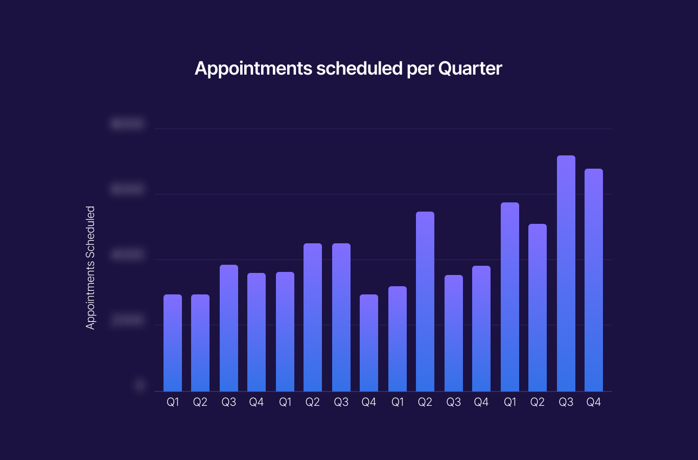 Unlocking Digital Growth: How a Location-Based Jewelry Brand Grew Revenue by 4x in 3 Years By Scaling Appointments Driven by Digital Investment